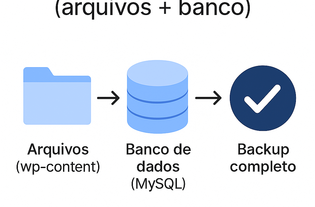 Como fazer backup do WordPress (guia prático com escolha rápida)