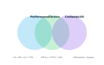 Otimização de site WordPress: guia prático (2026)